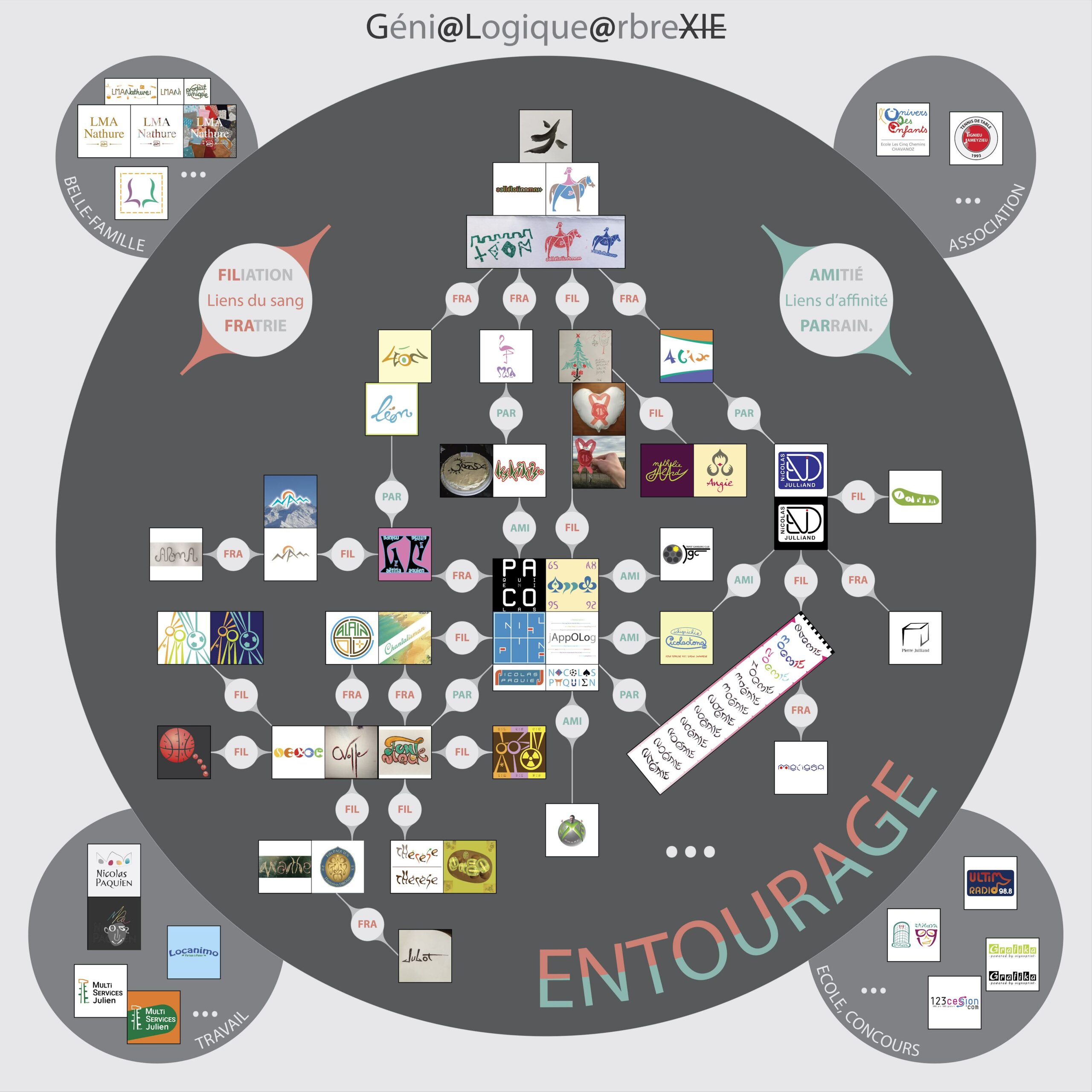 Géni@Logique@rbreXIE